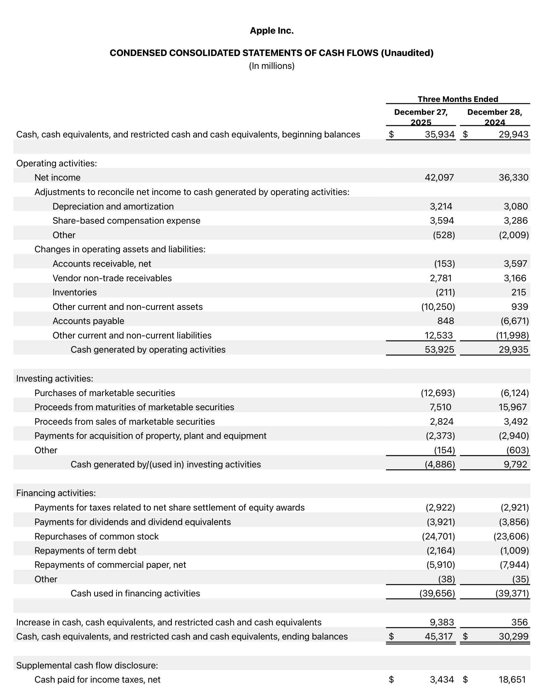 Apple FY26 Q1 cash-flow statement capture showing cash generated by operating activities and share repurchases