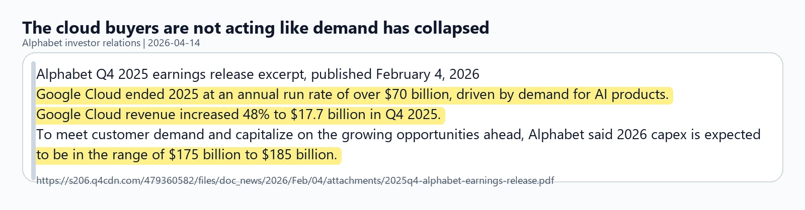 Alphabet excerpt showing Google Cloud demand, 48% growth, and 2026 capex guidance of $175 billion to $185 billion