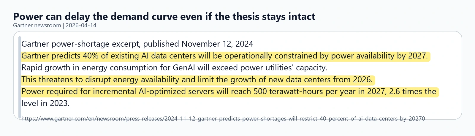 Gartner excerpt showing that 40% of existing AI data centers could be constrained by power availability by 2027