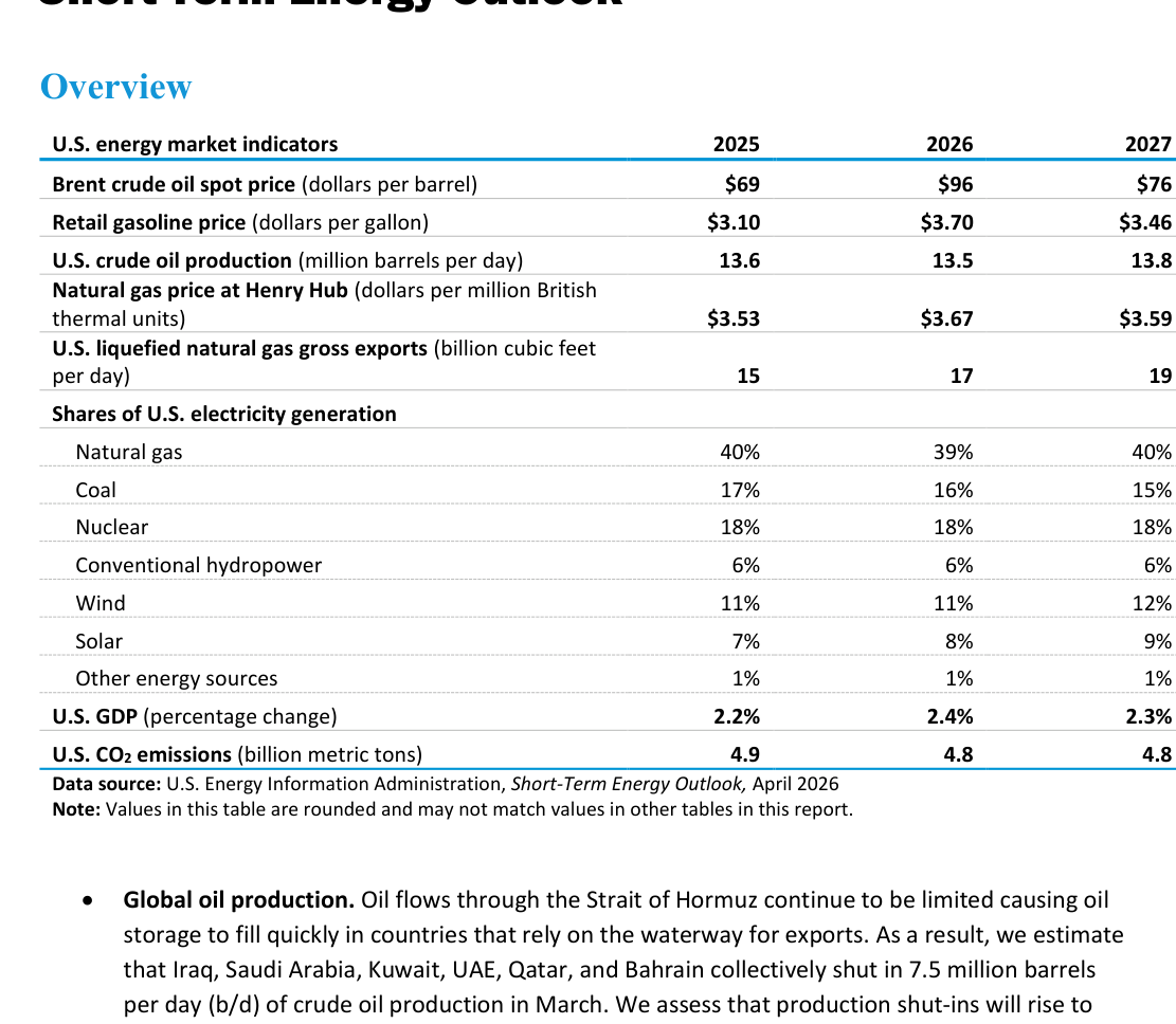 EIA 2026년 4월 STEO 개요 표