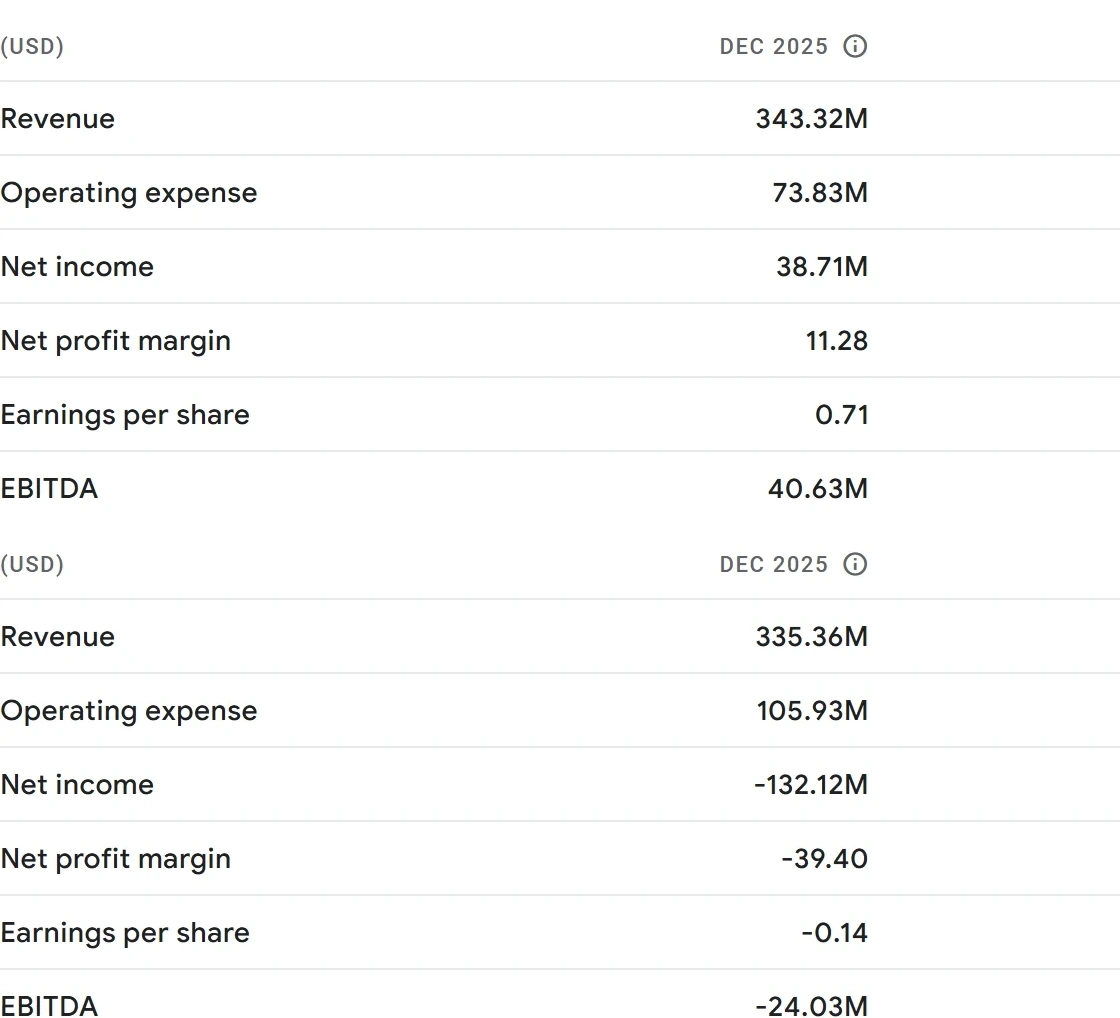 Enphase vs SolarEdge in 2026: One Stock Still Earns Money, the Other Still Trades the Turnaround