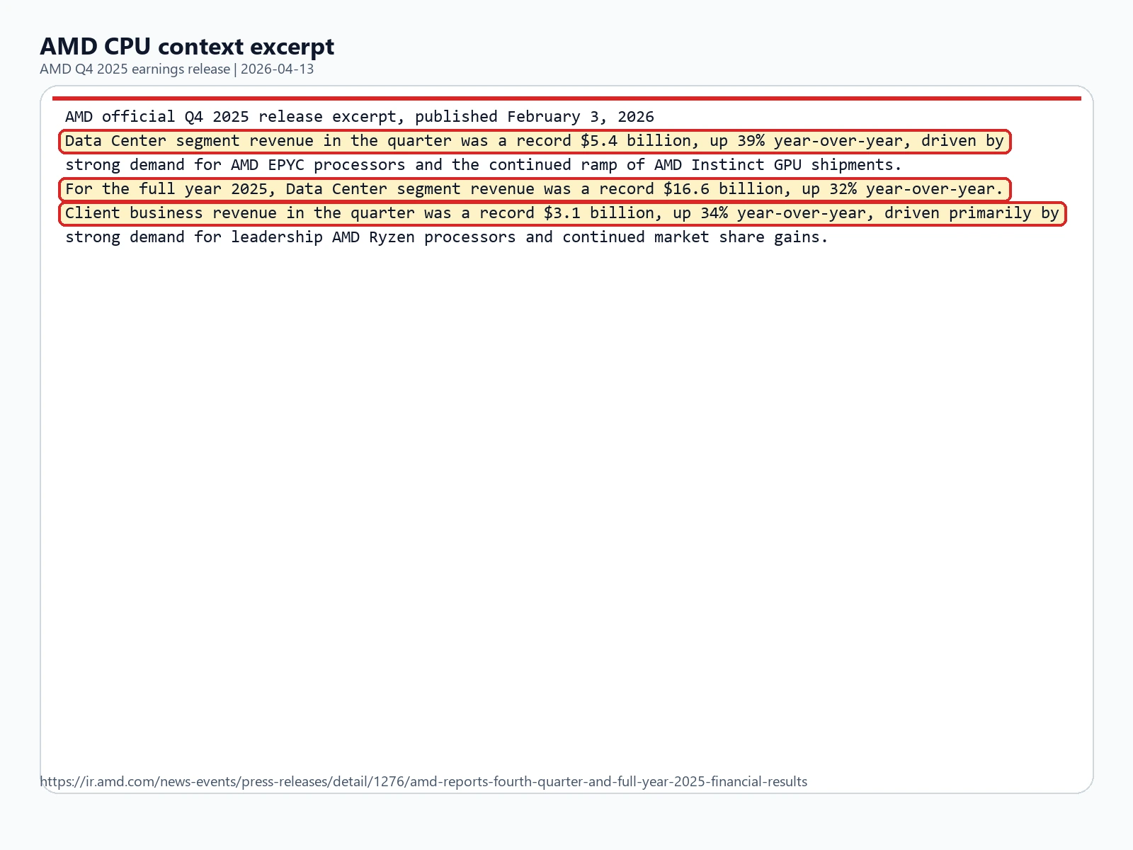 AMD Q4 2025 earnings-release excerpt showing data-center and client CPU revenue growth