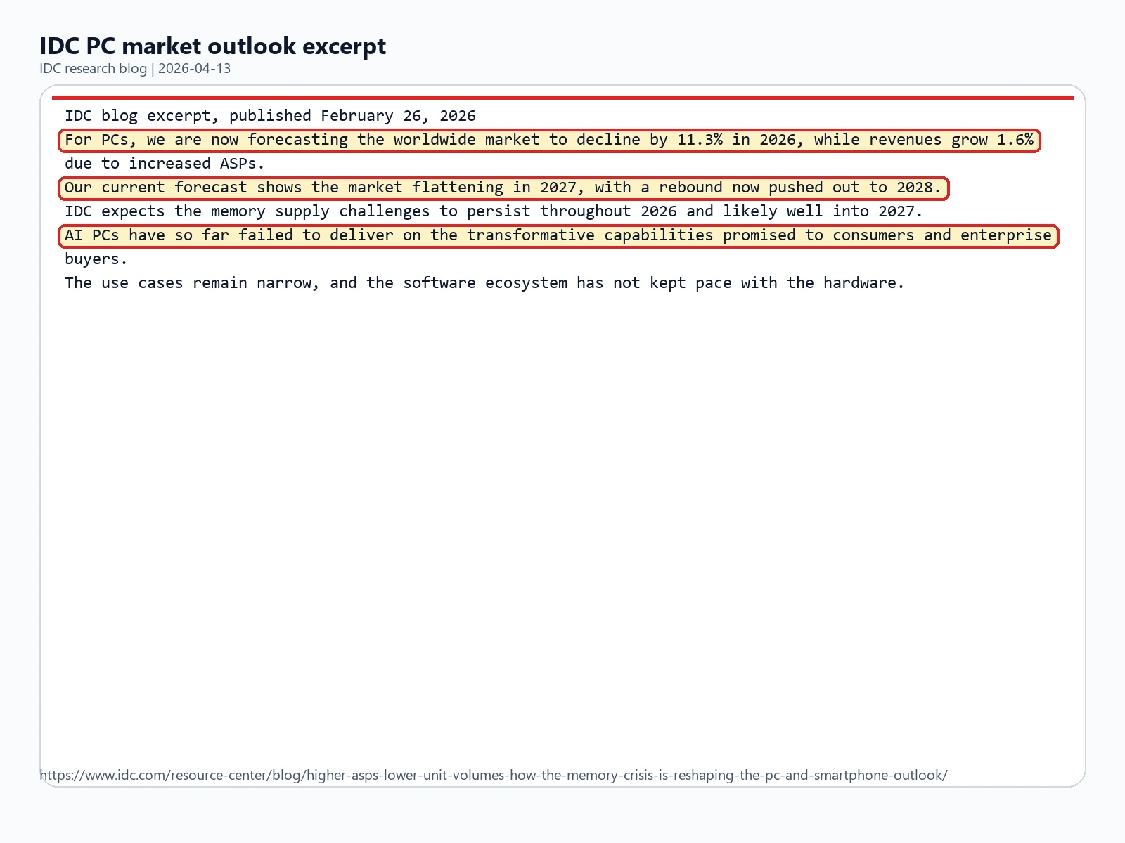 IDC excerpt showing the 2026 global PC market decline forecast and a skeptical view on AI PC demand