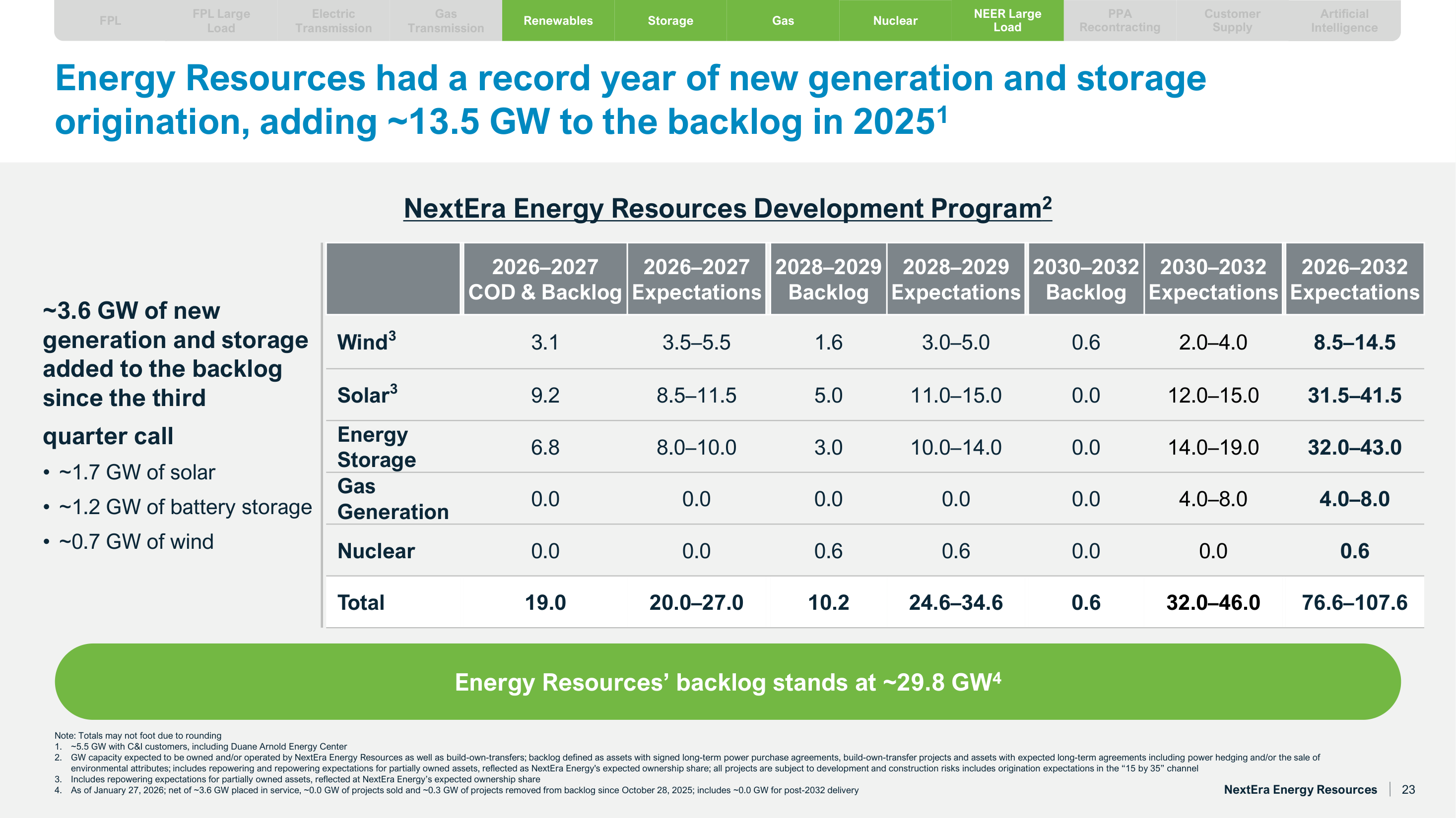 NextEra Energy 2026: Filing-Backed Read on Structure, Backlog, and Financing Risk