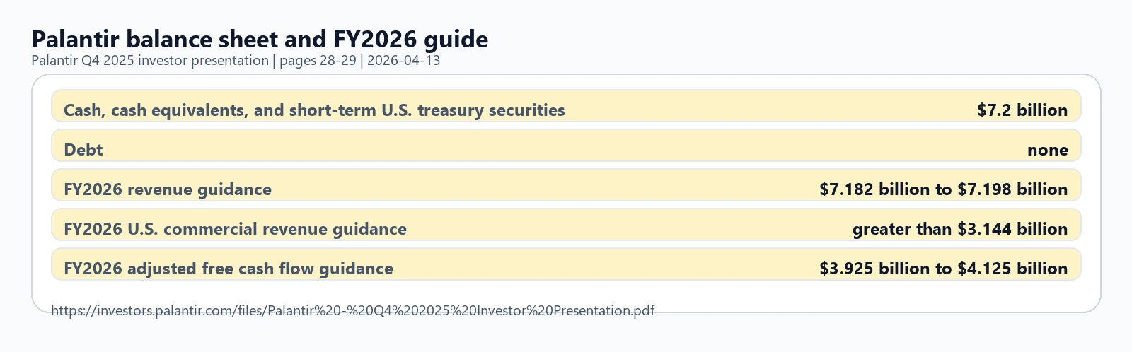 Palantir Stock in 2026: Short Interest Still Looks Large, but the Real Debate Is Whether the Premium Is Durable