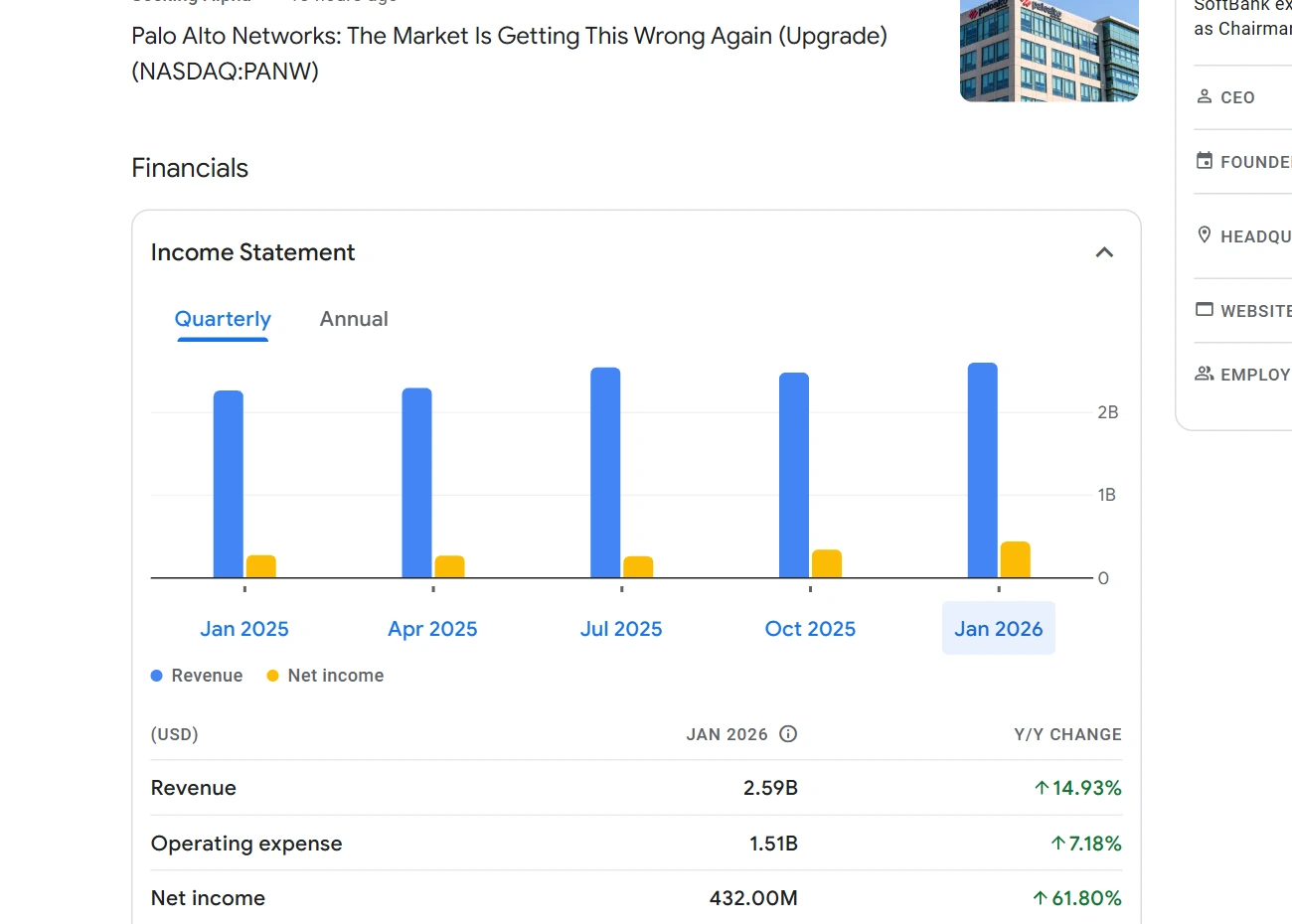 Google Finance financials 패널에서 PANW의 2026년 1월 매출과 순이익을 보여주는 화면