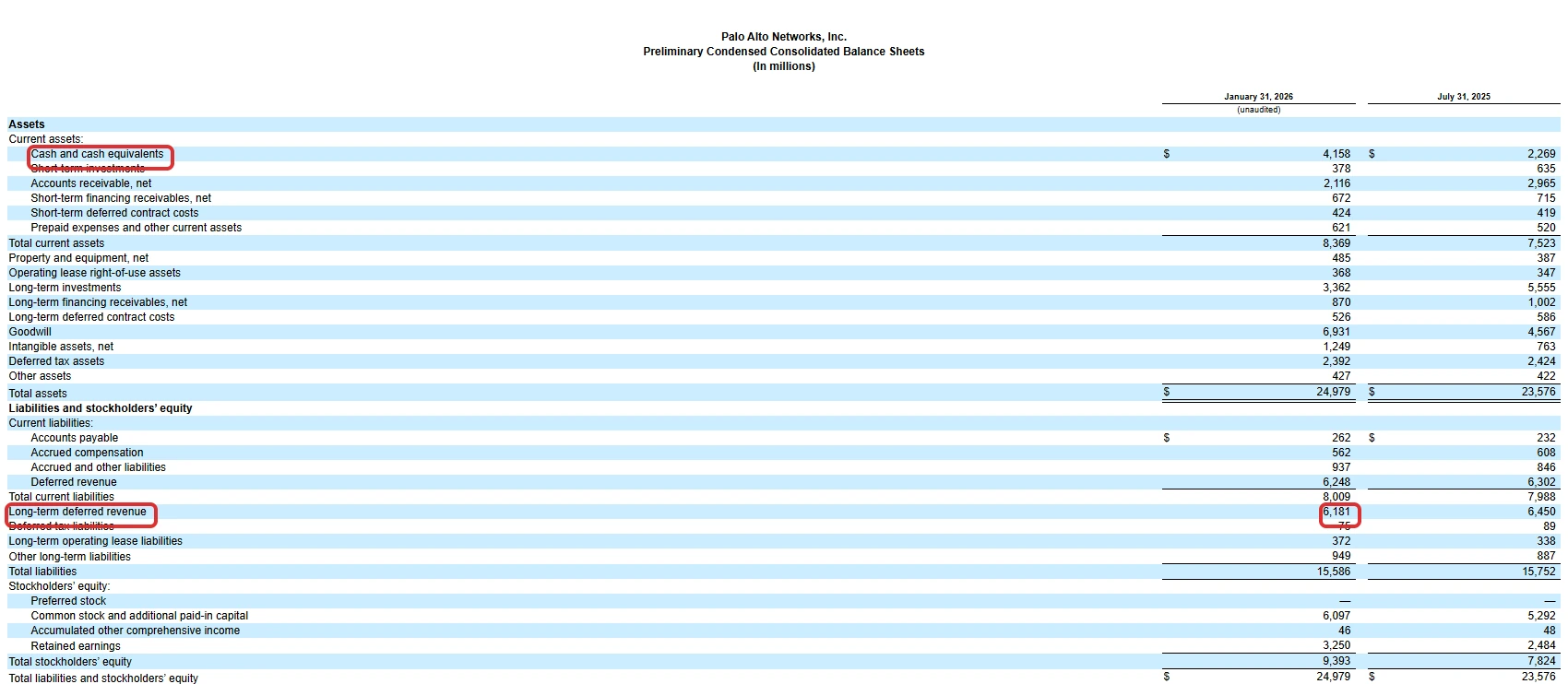 팔로알토 네트웍스 대차대조표 발췌 화면으로 현금 및 장기 이연매출을 보여주는 표