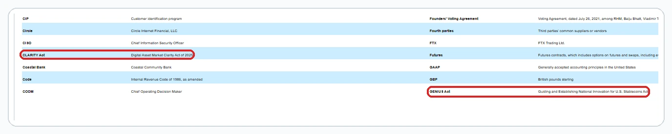 Excerpt from Robinhood's 2025 Form 10-K glossary showing CLARITY Act and GENIUS Act definitions