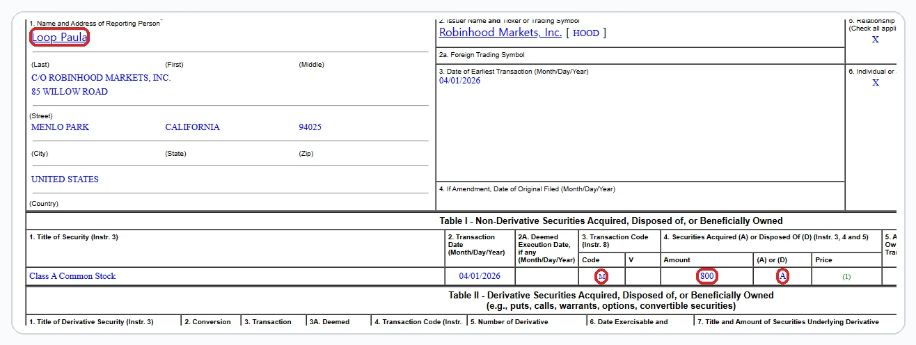 SEC Form 4 excerpt for Robinhood director Paula Loop showing transaction code M and acquired shares rather than an open-market buy code