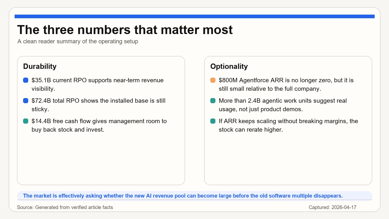 세일즈포스 투자 논리에서 가장 중요한 세 가지 숫자를 정리한 요약 카드