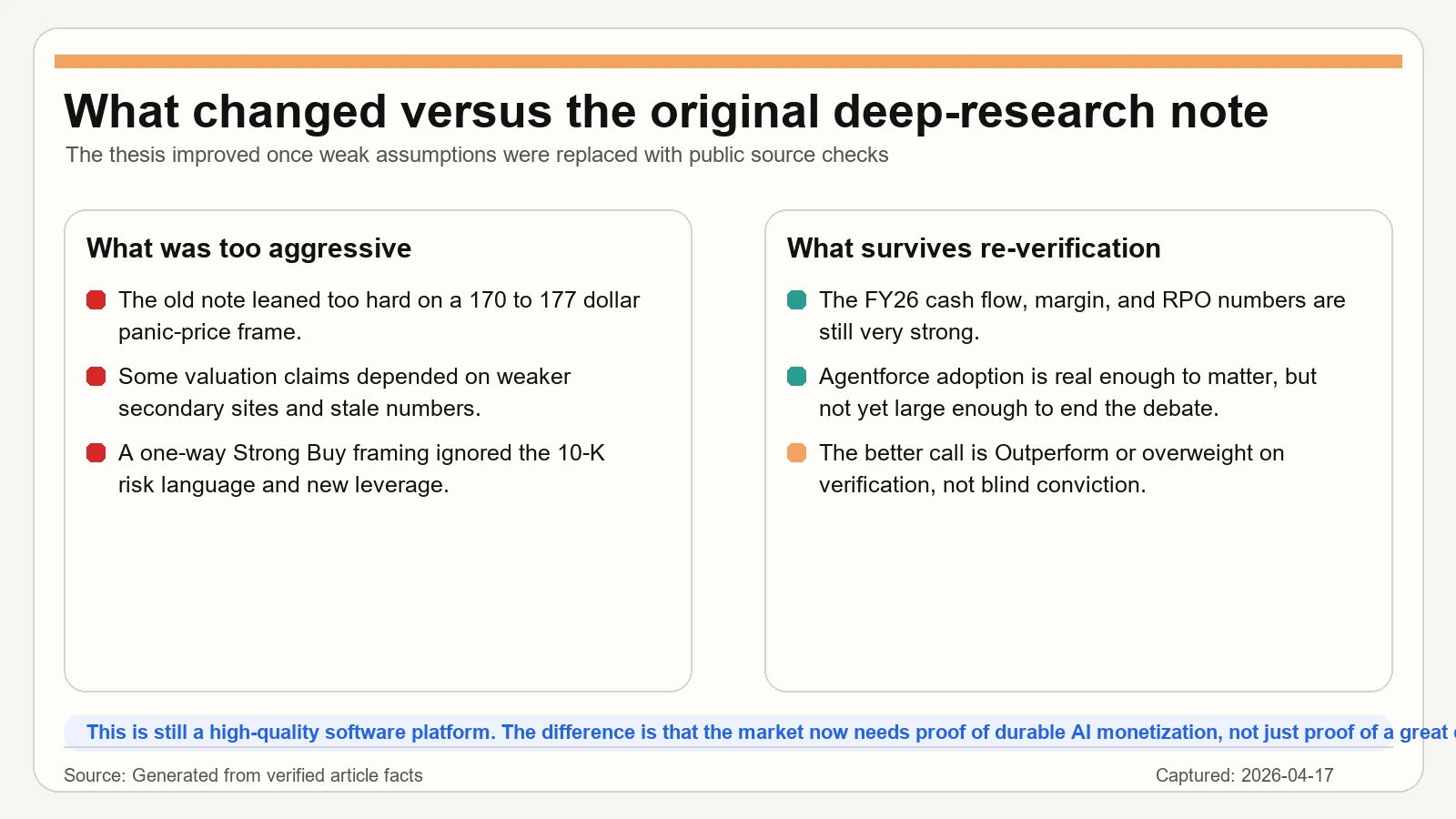 원래 딥리서치 문서와 재검증 후 논지가 어떻게 달라졌는지 보여주는 요약 카드