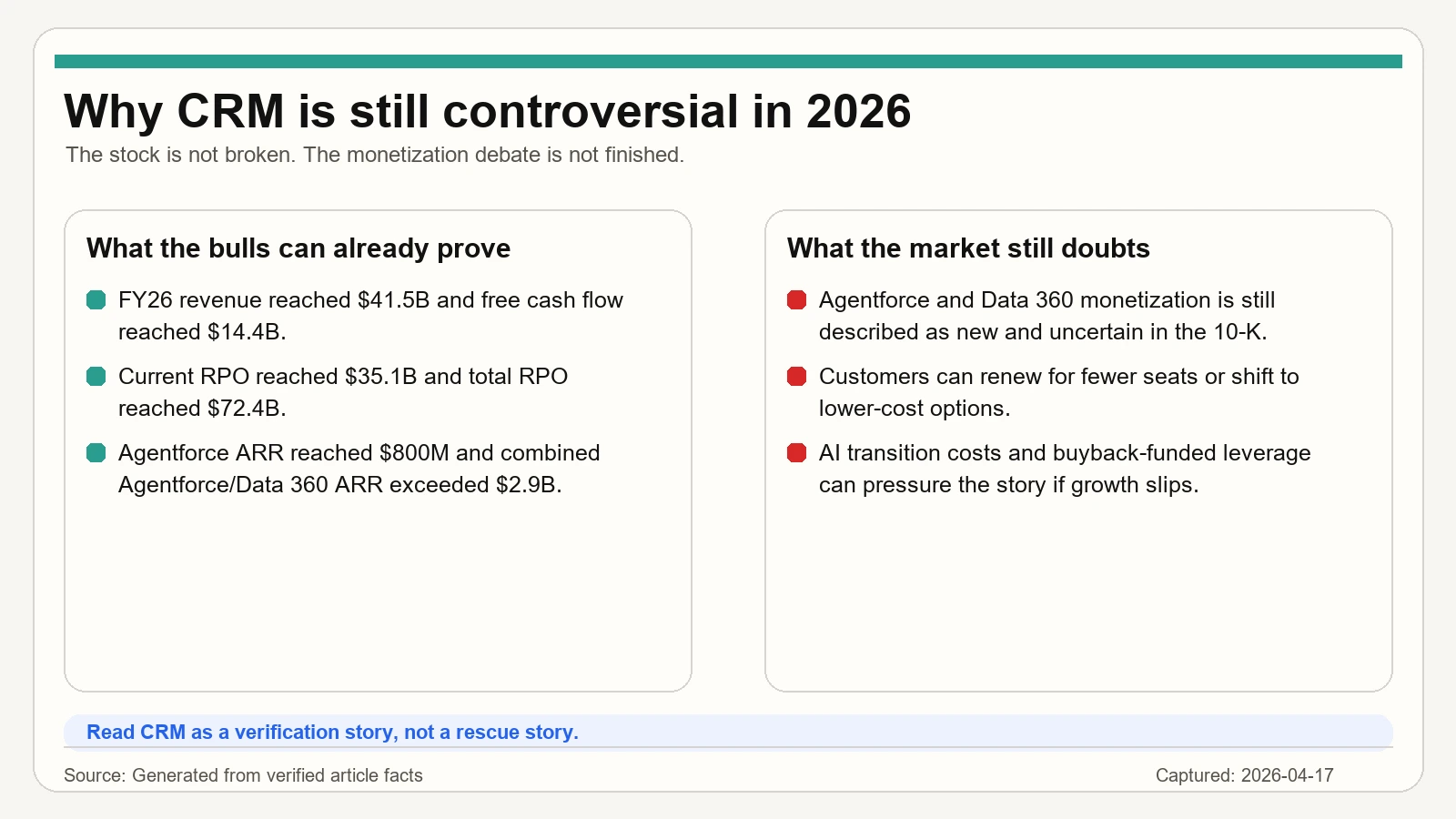CRM이 왜 여전히 논쟁적인지 설명하는 독자용 요약 카드