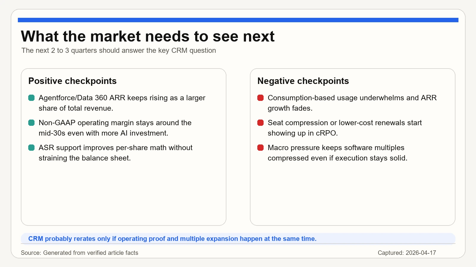 앞으로 시장이 확인해야 할 체크포인트를 정리한 요약 카드
