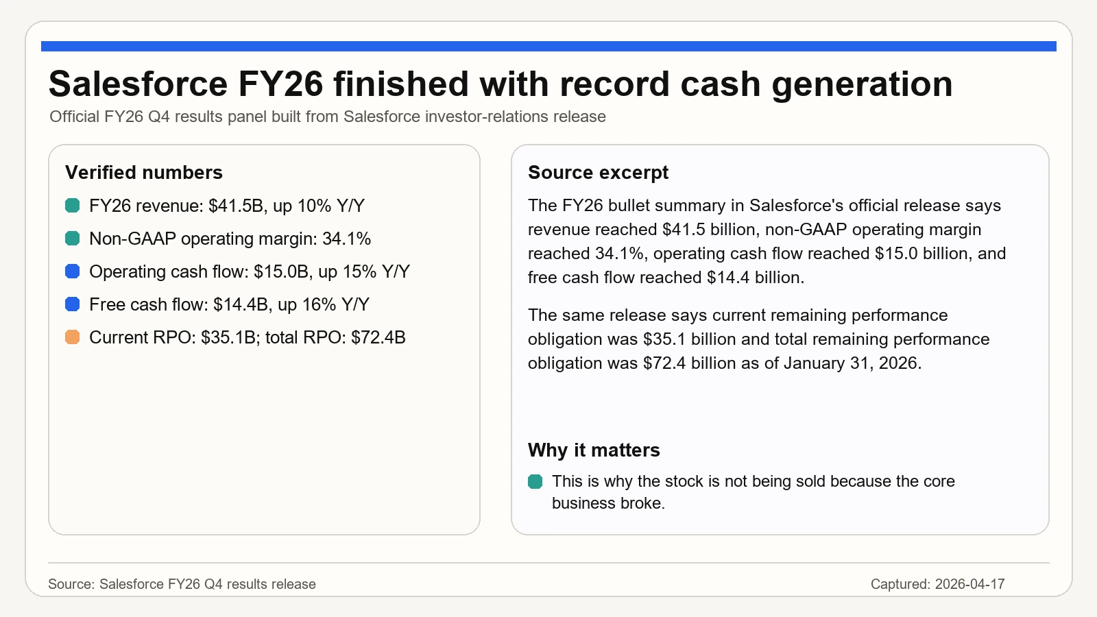 Salesforce Stock in 2026: The Cash Engine Is Real, but Agentforce Still Has to Earn the Rerating
