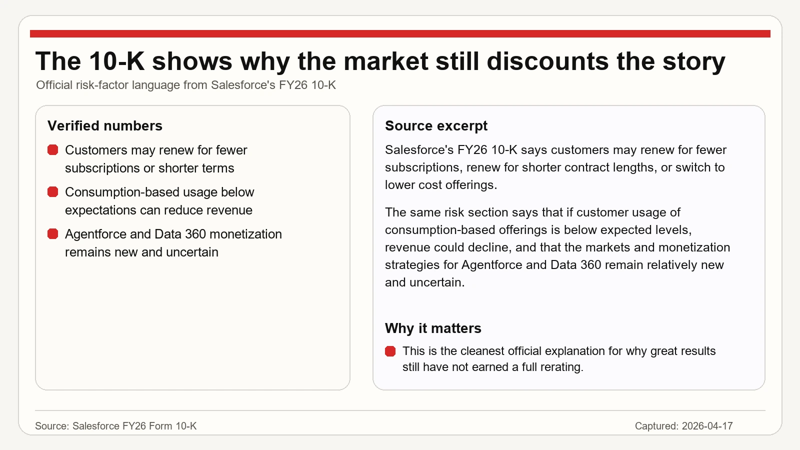 세일즈포스 10-K 리스크 패널로 구독 갱신 압박과 Agentforce/Data 360 수익화 불확실성을 보여줍니다
