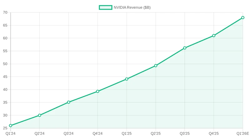 NVIDIA quarterly revenue trajectory from 2024 to Q1 2026 estimate