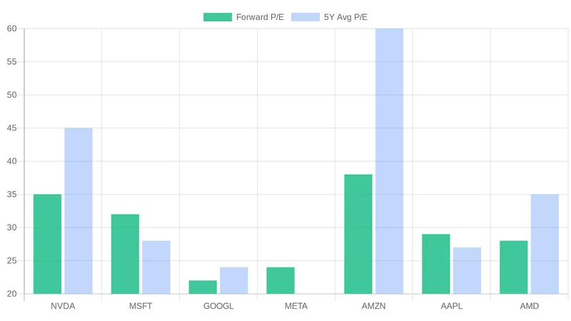 2026년 AI 주식: 버블인가, 시작인가?