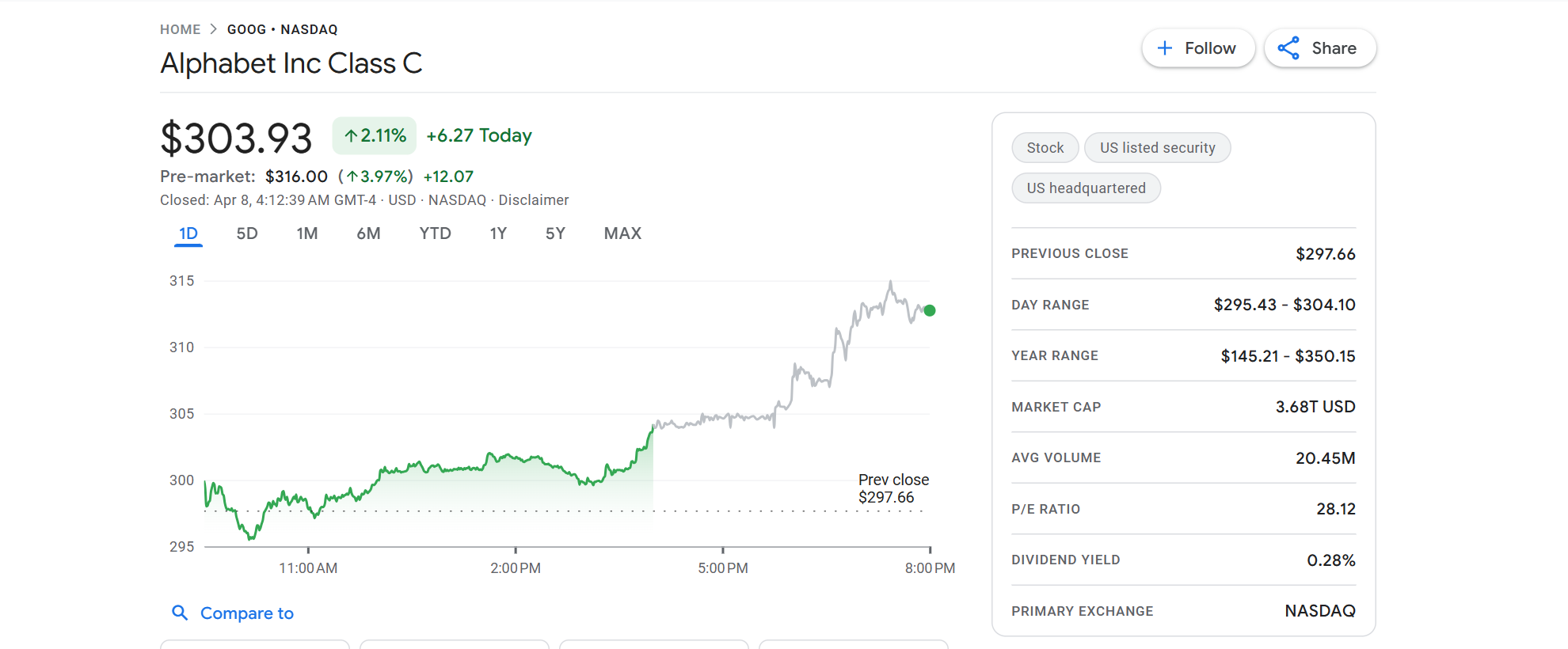 Google Finance GOOG quote page showing Alphabet Class C share price, 1-day chart, market cap, and valuation stats