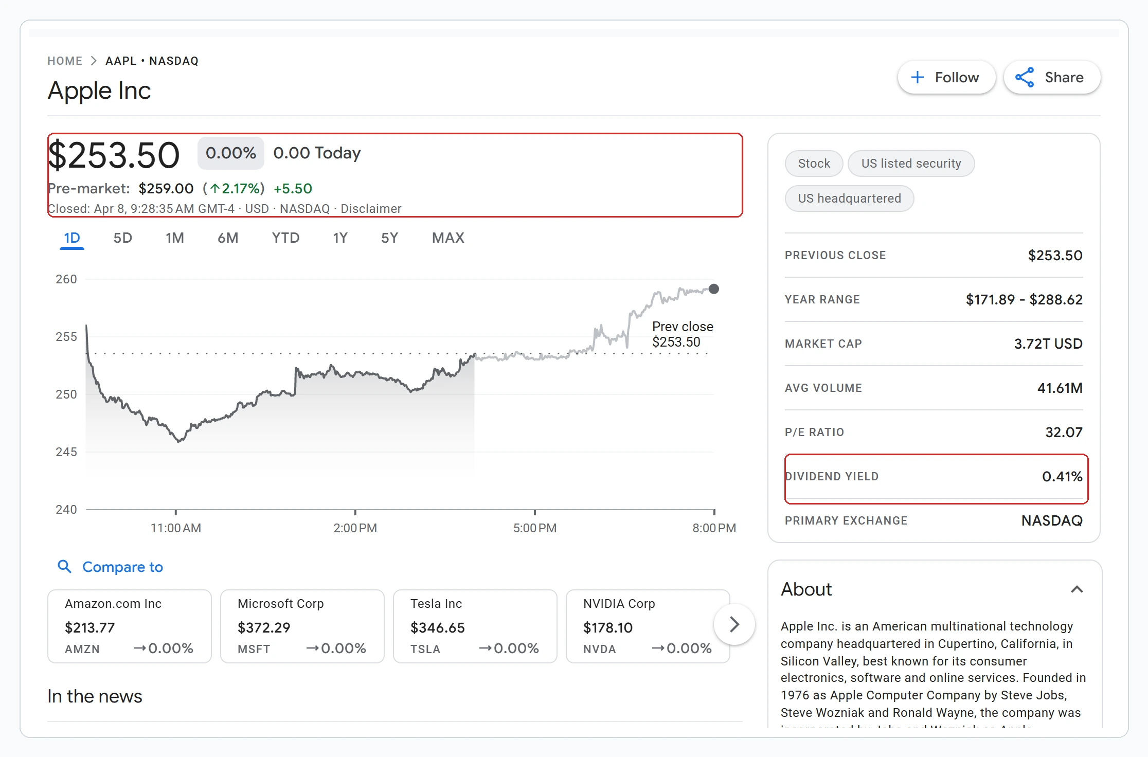 Google Finance AAPL quote panel showing Apple's share price, intraday chart, and valuation context