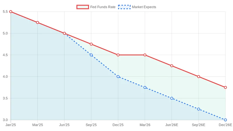 연준 금리 인하 퍼즐: 2026년이 예상대로 안 풀리는 이유