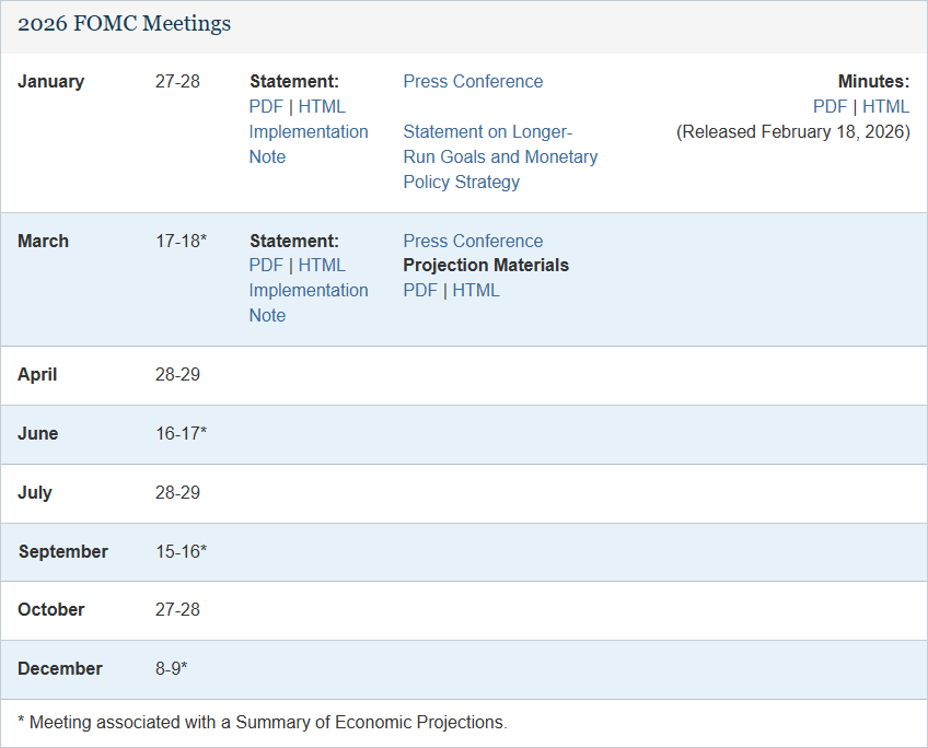 Federal Reserve Board 2026 FOMC meeting calendar panel