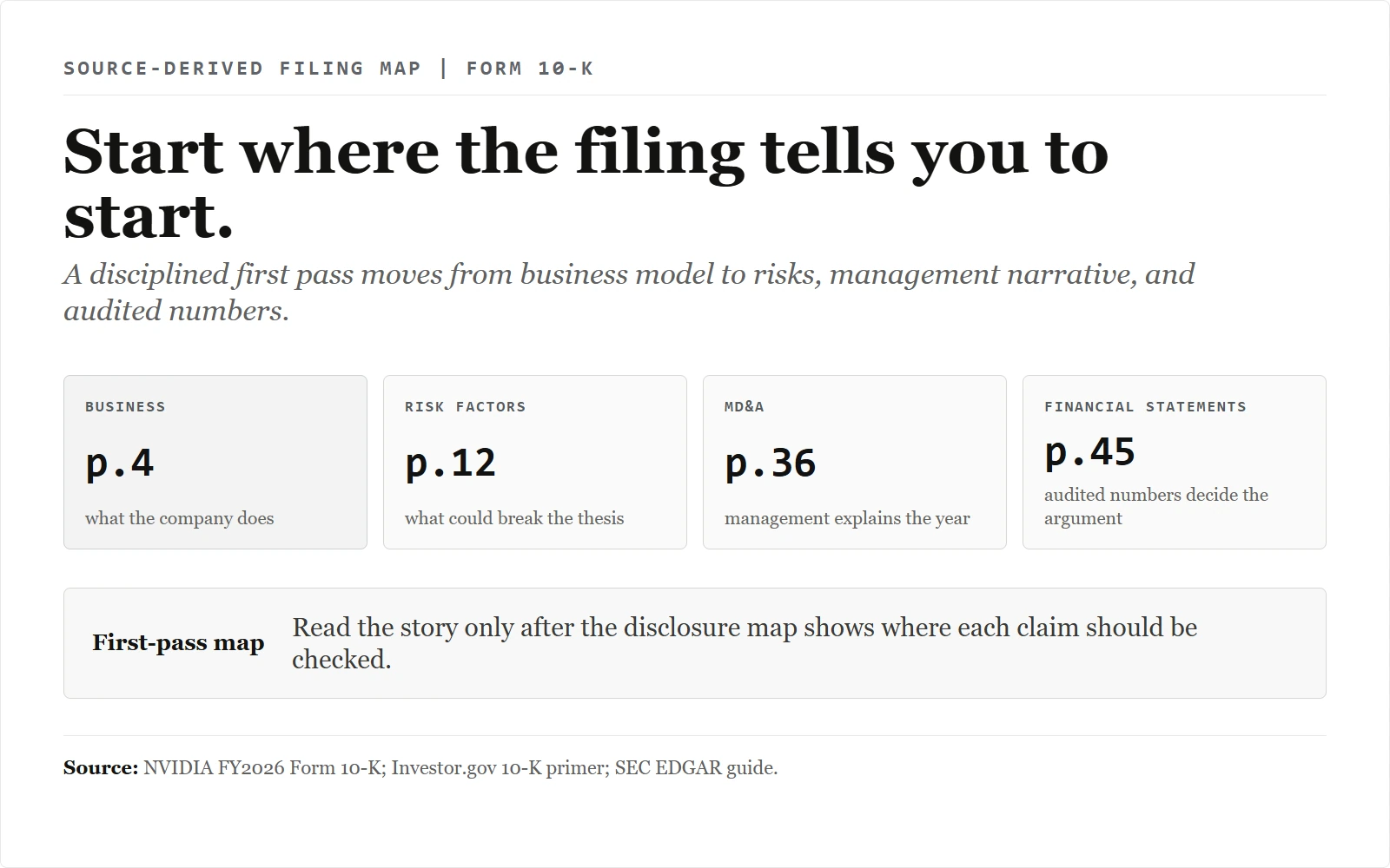 What a 10-K Filing Tells You Before You Buy a Stock