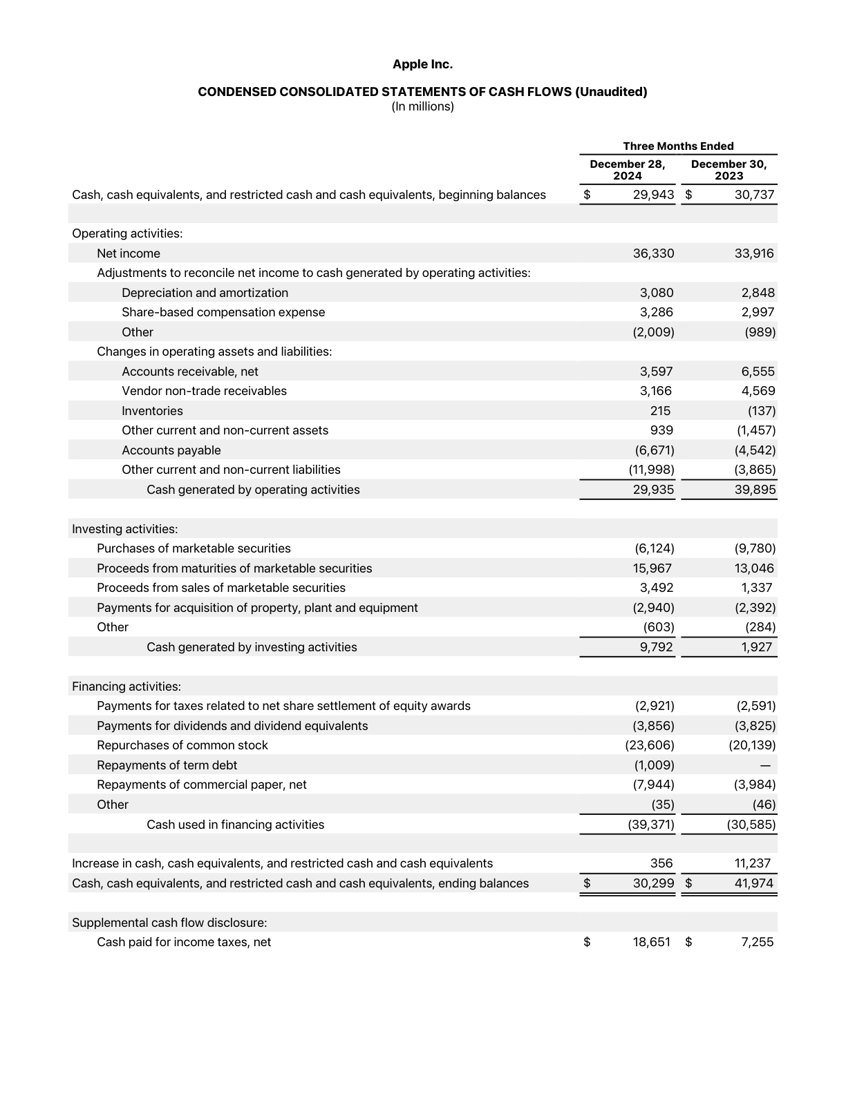 Apple FY25 Q1 condensed consolidated statements of cash flows