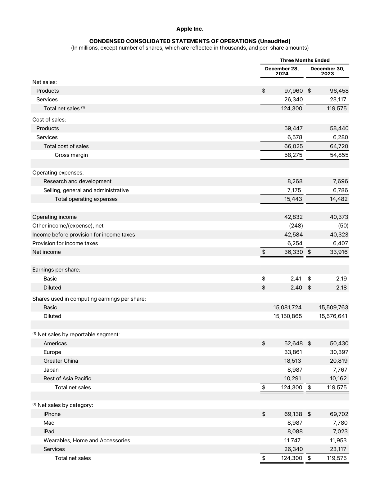 Apple FY25 Q1 condensed consolidated statements of operations