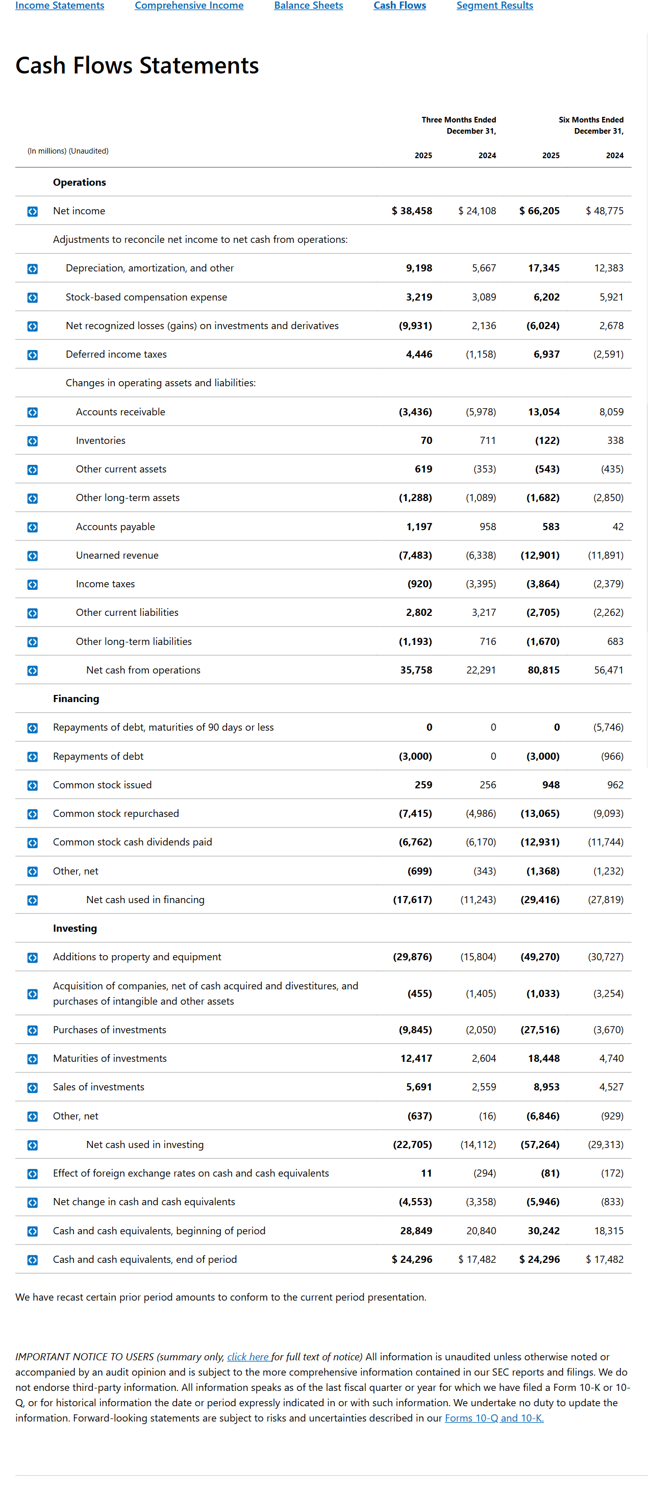 Microsoft FY26 Q2 cash-flow statement showing operating cash flow, share repurchases, and additions to property and equipment