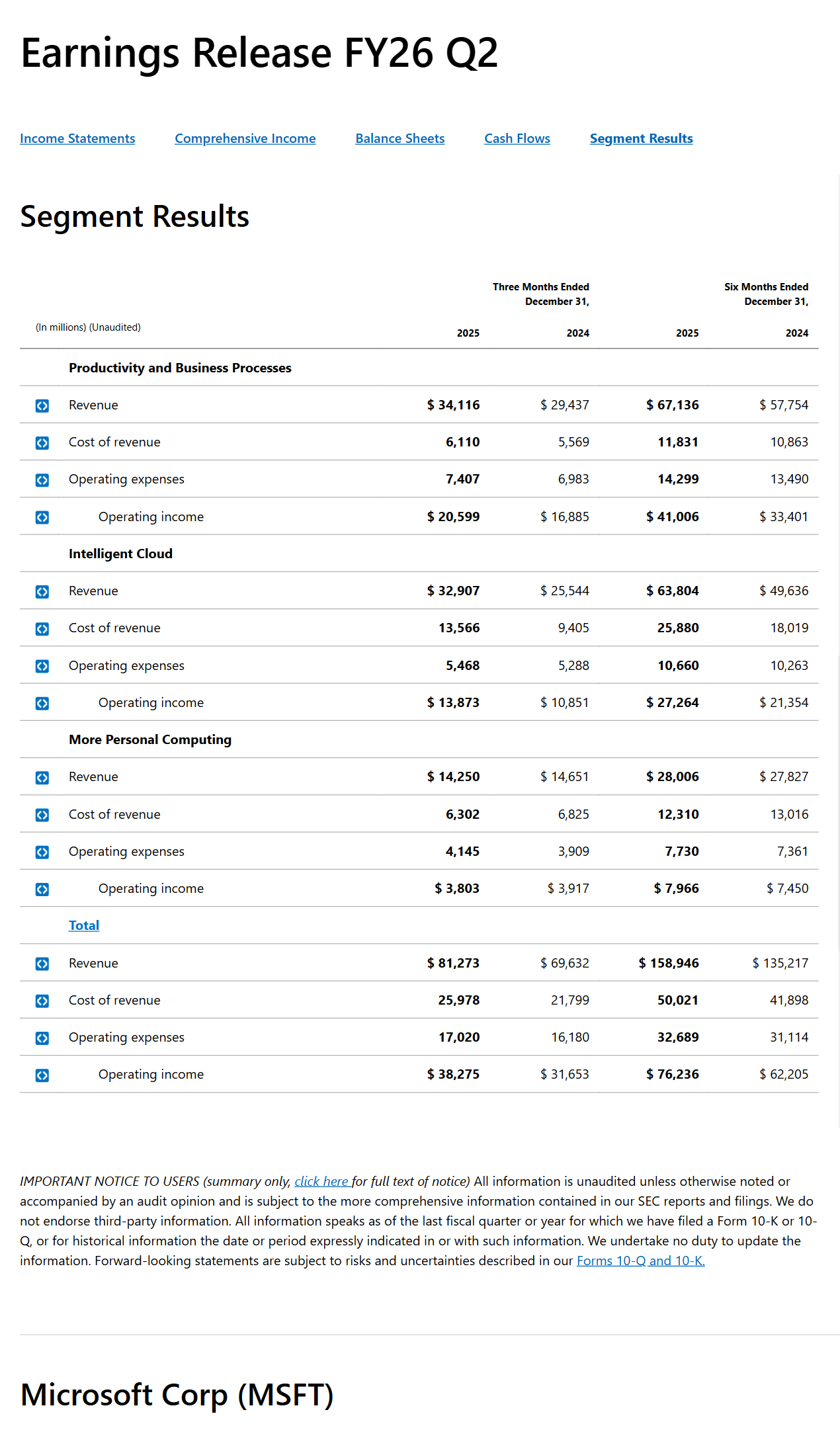Microsoft FY26 Q2 segment results table showing Intelligent Cloud revenue and operating income