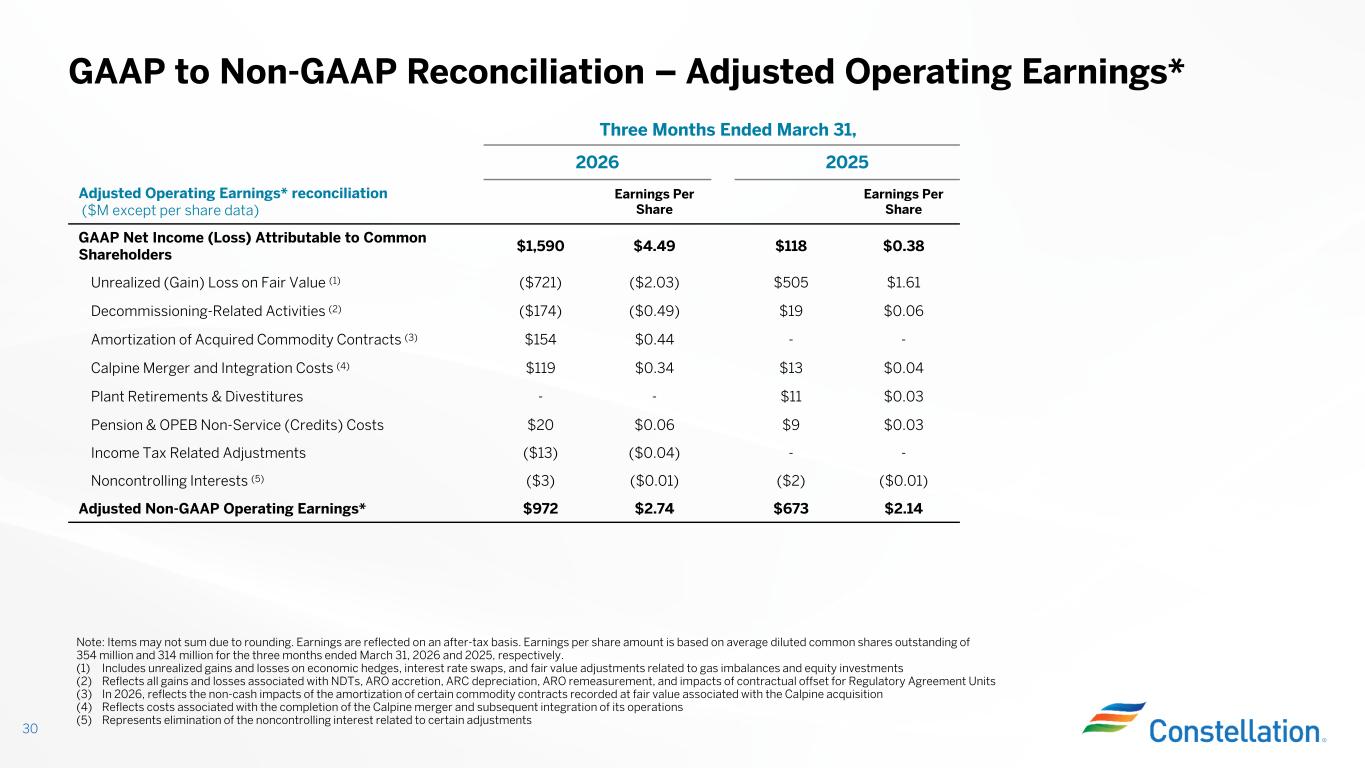 Official Constellation Q1 2026 GAAP-to-non-GAAP reconciliation showing every adjustment to adjusted operating earnings