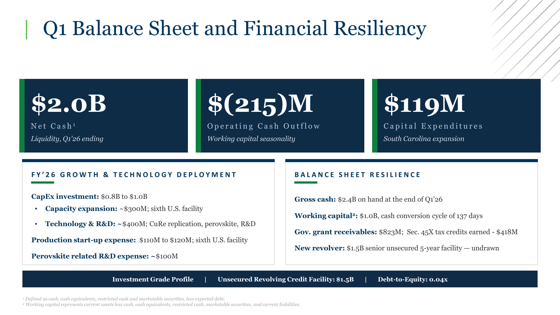 Official First Solar balance-sheet and financial-resiliency slide showing net cash, operating cash outflow and capital expenditures