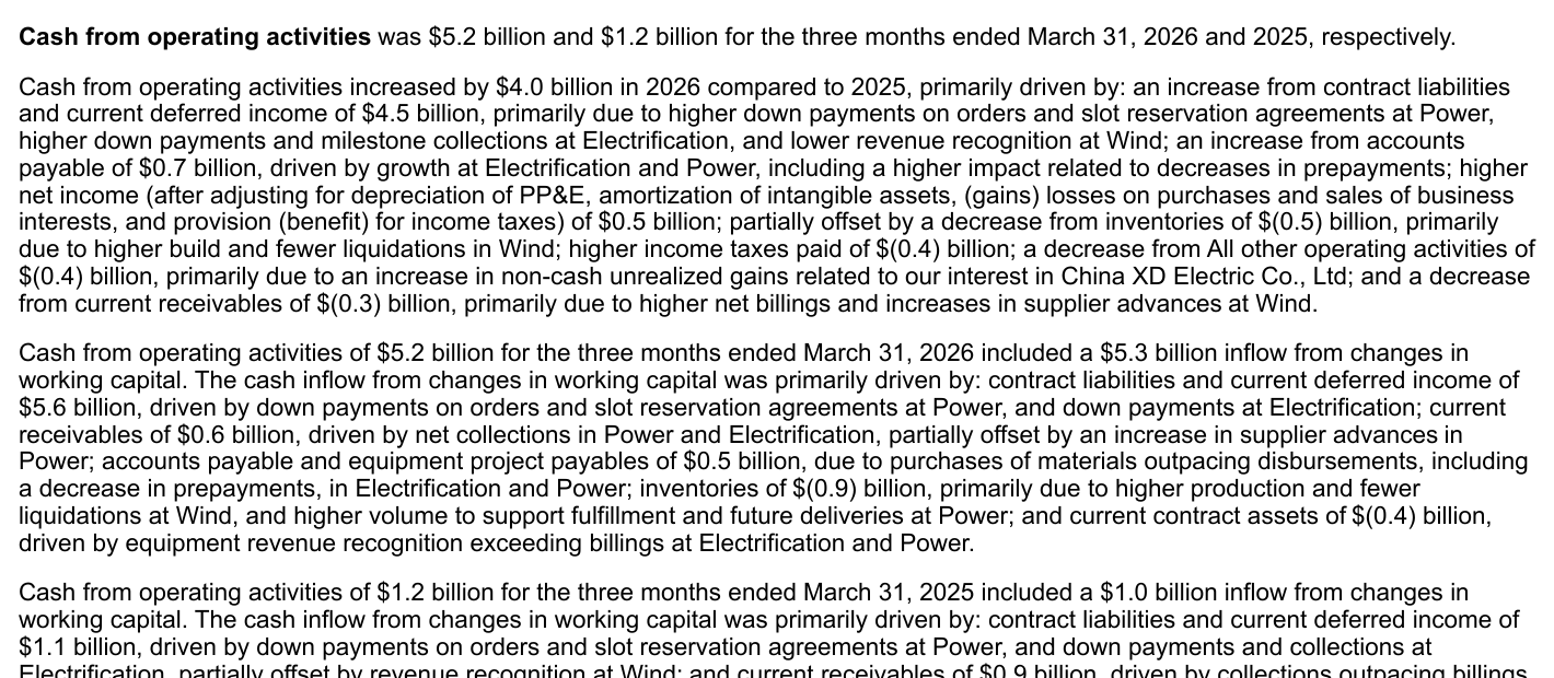 GE Vernova Form 10-Q cash-flow discussion showing the $5.3 billion working-capital inflow, $5.6 billion contract-liability inflow, and $0.9 billion inventory outflow
