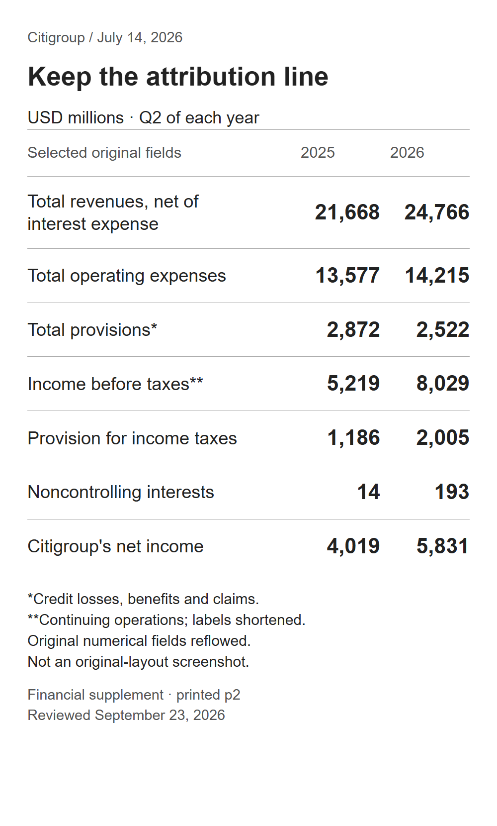 Citi's original numerical fields include tax and noncontrolling interests before the final net-income line.