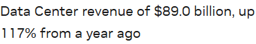 Original NVIDIA newsroom statement: Data Center revenue of $89.0B, up 117% from a year ago.