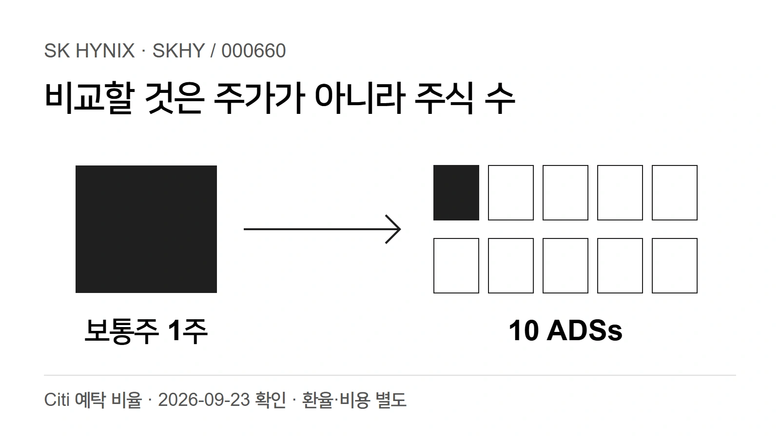 보통주 한 주와 ADS 열 주의 예탁 비율을 나타내는 원본 도해. 환율과 비용은 별도다.