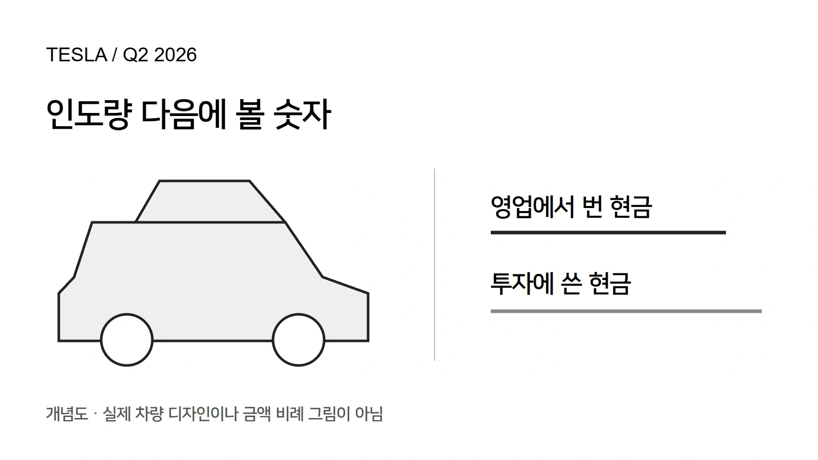 직접 그린 자동차 윤곽 옆에 영업현금과 설비투자를 나타내는 개념선 두 개를 배치한 그림.