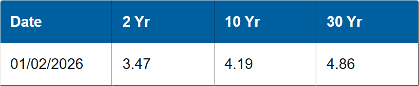 Treasury's January 2, 2026 row for the 2-year, 10-year and 30-year maturities