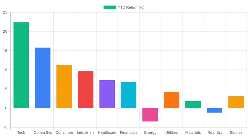 대전환: 왜 스마트 머니가 기술주를 버리고 에너지와 산업재로 갈아타고 있는지