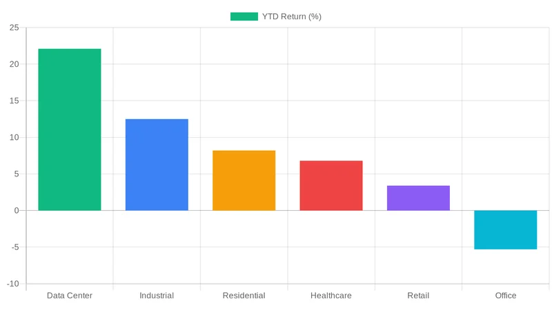 리츠의 역습: 2026년 부동산이 깜짝 승자가 될 수 있는 이유